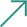 General Plastics